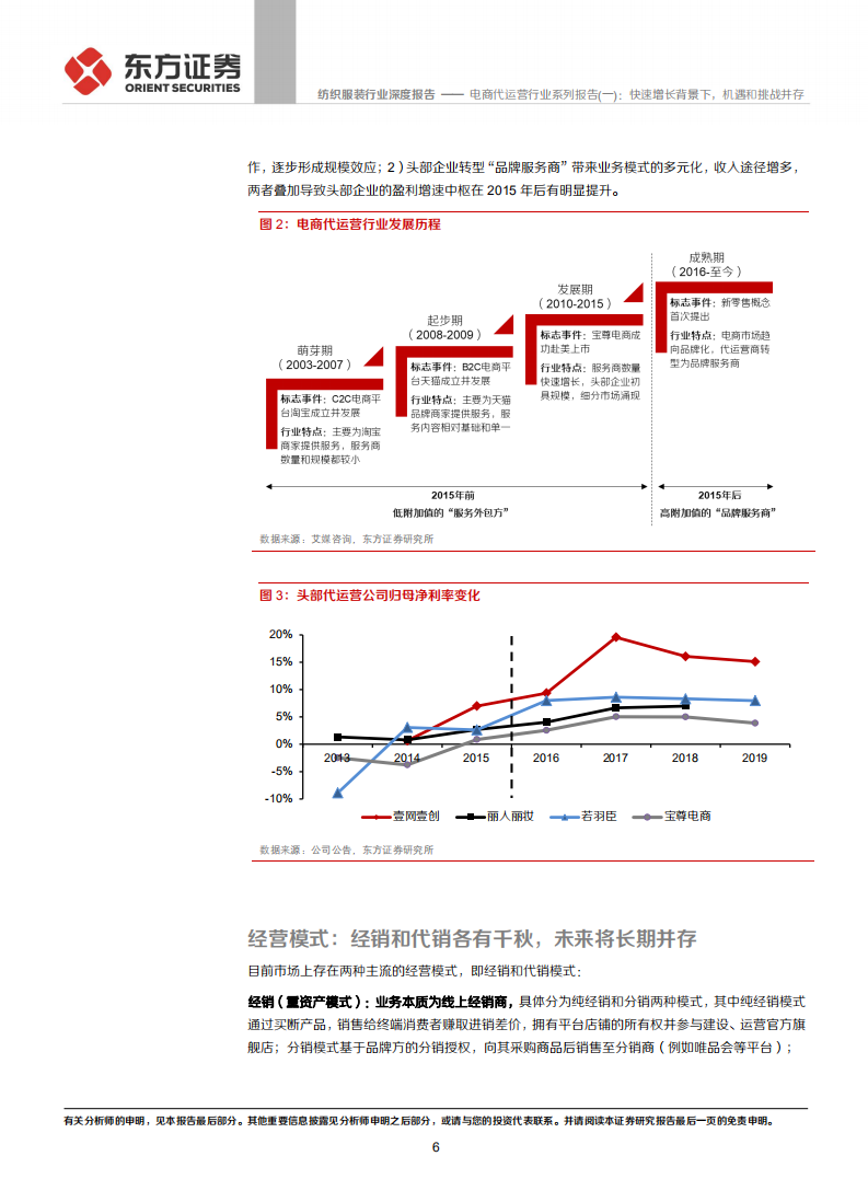 纺织服装行业：电商代运营行业系列报告（一），快速增长背景下，机遇和挑战并存-20200806.pdf 第6页