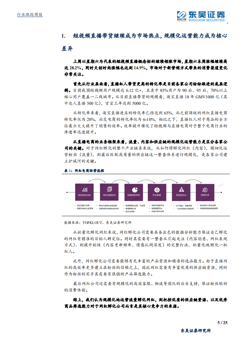 纺织服装行业：短视频直播电商主题核心关键究竟在哪？-200105.pdf 第5页