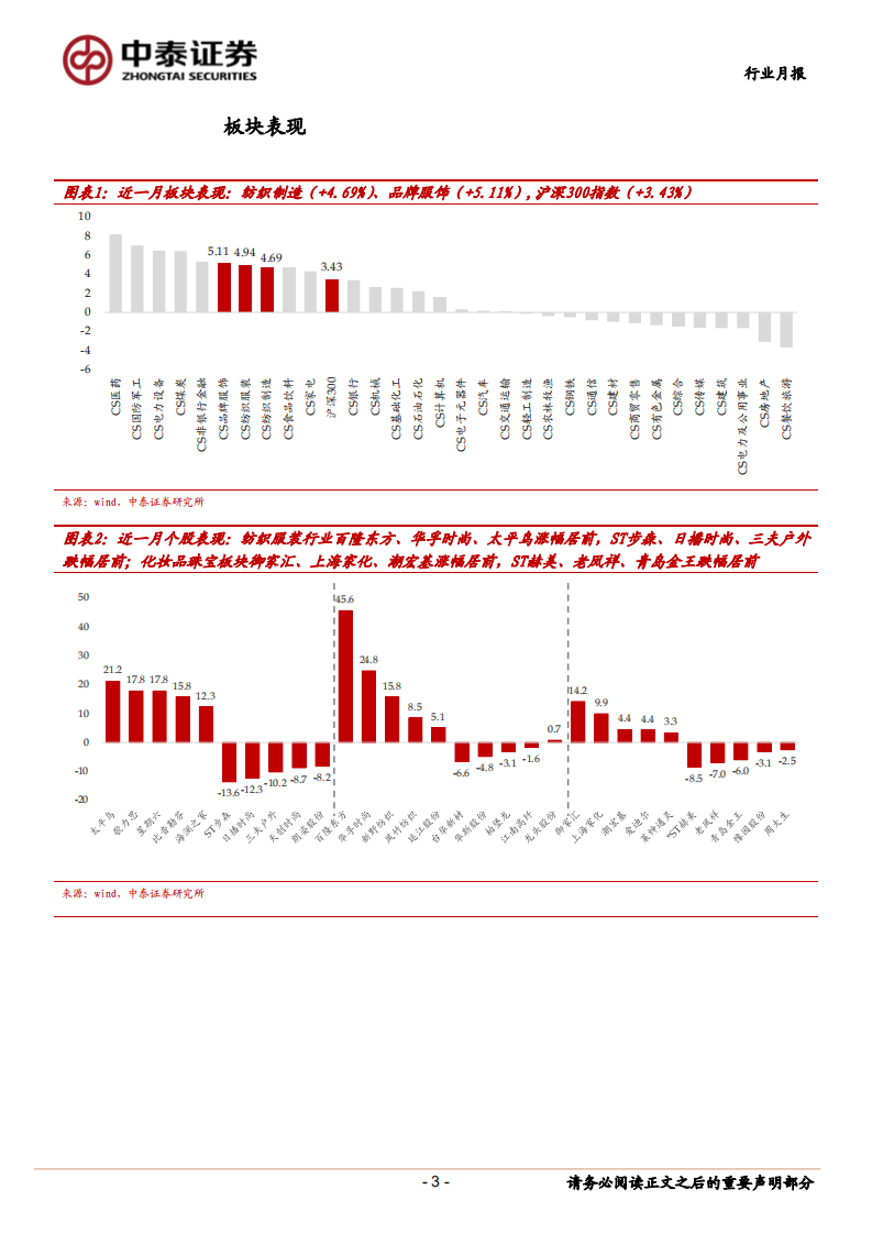 纺织服装行业：纺企订单饱满，品牌9月及十一表现亮眼-20201020.pdf 第3页