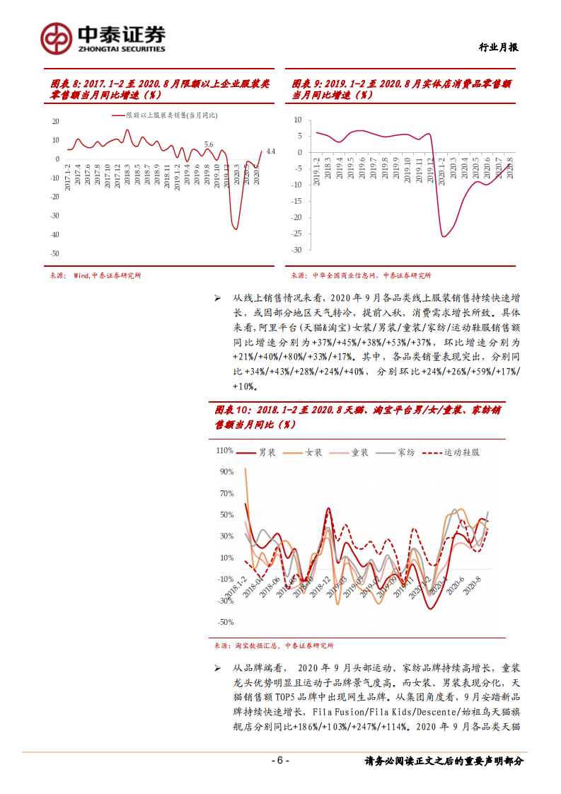 纺织服装行业：纺企订单饱满，品牌9月及十一表现亮眼-20201020.pdf 第6页