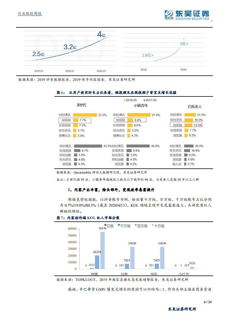纺织服装行业：从星期六到梦洁，短视频直播电商主线上机会究竟有多大？-200517.pdf 第6页