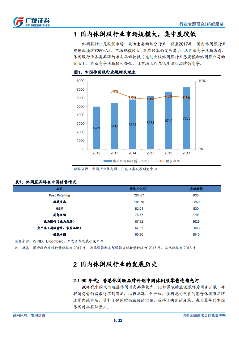 纺织服装行业：复盘国内休闲服行业的变迁，展望休闲服行业未来发展-191018.pdf 第6页