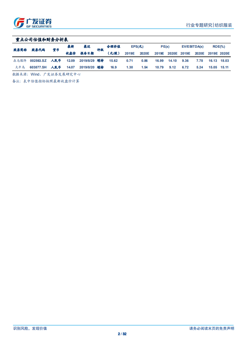 纺织服装行业：复盘国内休闲服行业的变迁，展望休闲服行业未来发展-191018.pdf 第2页