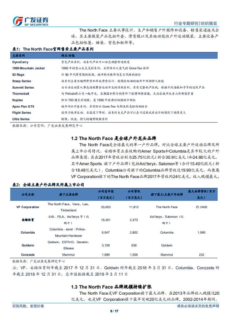 纺织服装行业：复盘全球户外龙头品牌The North Face的发展历程及成功经验.pdf 第6页