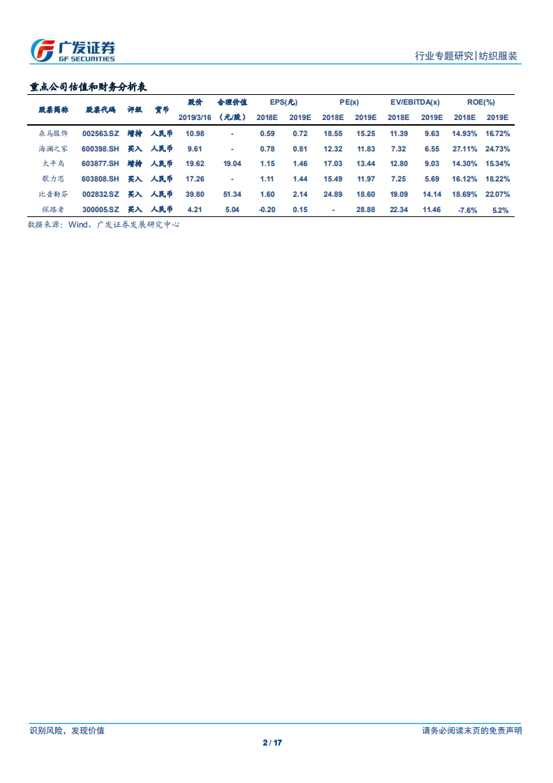 纺织服装行业：复盘全球户外龙头品牌The North Face的发展历程及成功经验.pdf 第2页