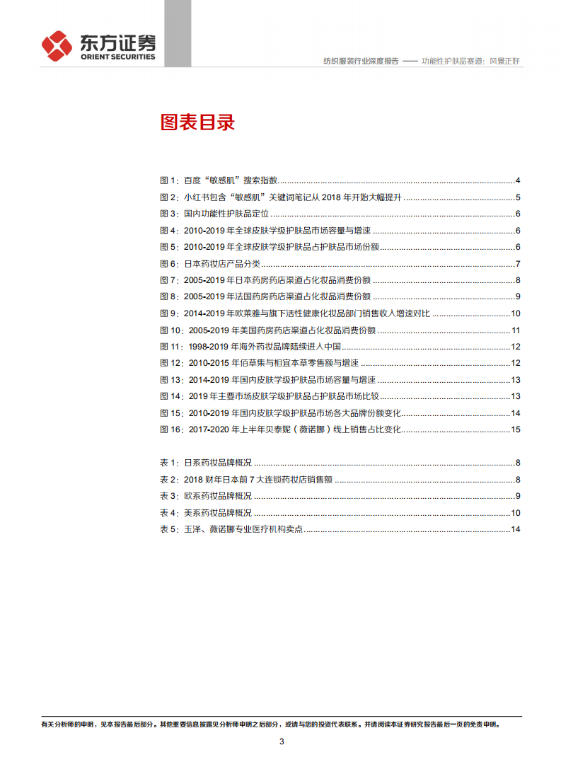 纺织服装行业：功能性护肤品赛道，风景正好-20201102.pdf 第3页