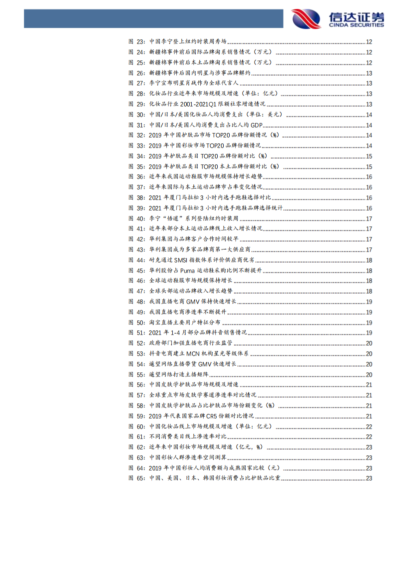 纺织服装行业：关注纺服优质品牌崛起，化妆品持续高景气-210509.pdf 第5页
