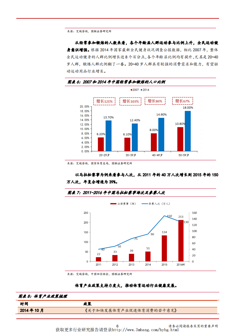 纺织服装行业：健身潮和消费升级推动国内运动鞋服行业持续向好-190312.pdf 第6页