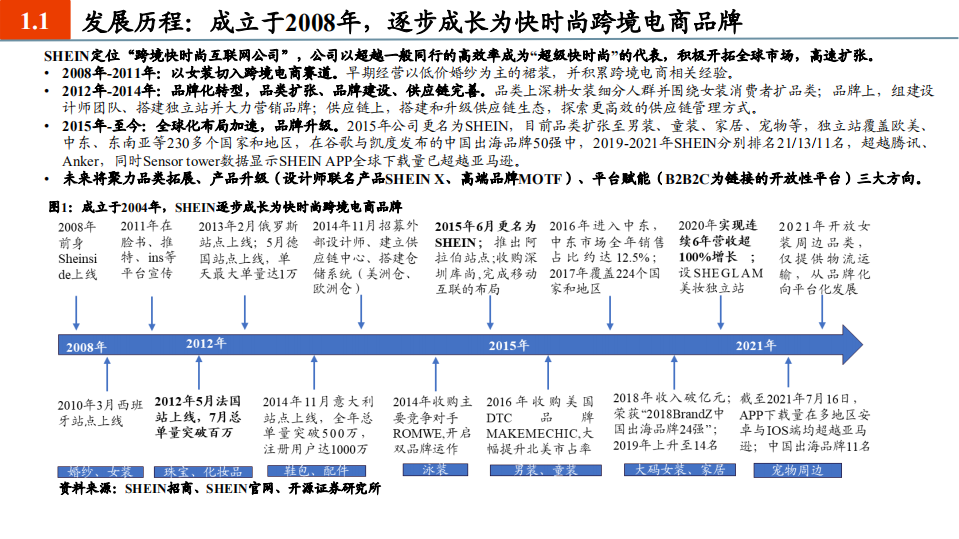 纺织服装行业：敏捷供应链与数字化运营下的SHEIN模式解析-210727.pdf 第4页