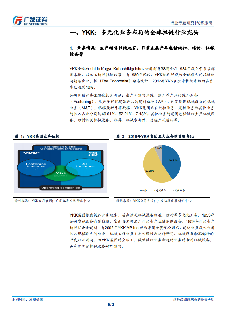 纺织服装行业：日本工匠精神的代表，全球拉链生产制造龙头YKK的发展历史及启示-190909.pdf 第6页
