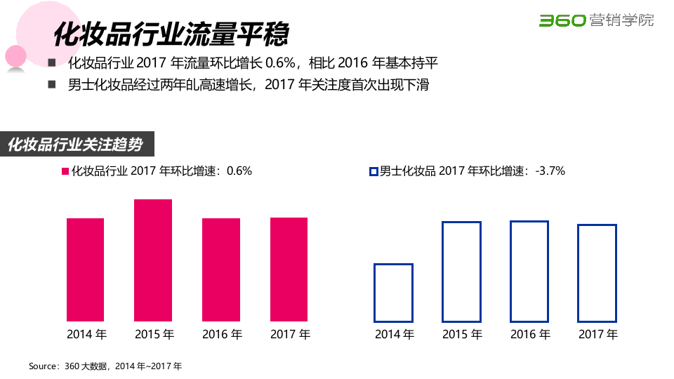 2018化妆品行业报告.docx 第4页