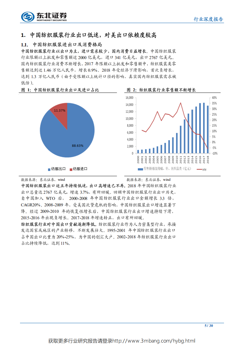 纺织服装行业：贸易战对中美纺织服装行业的影响分析-190603.pdf 第5页