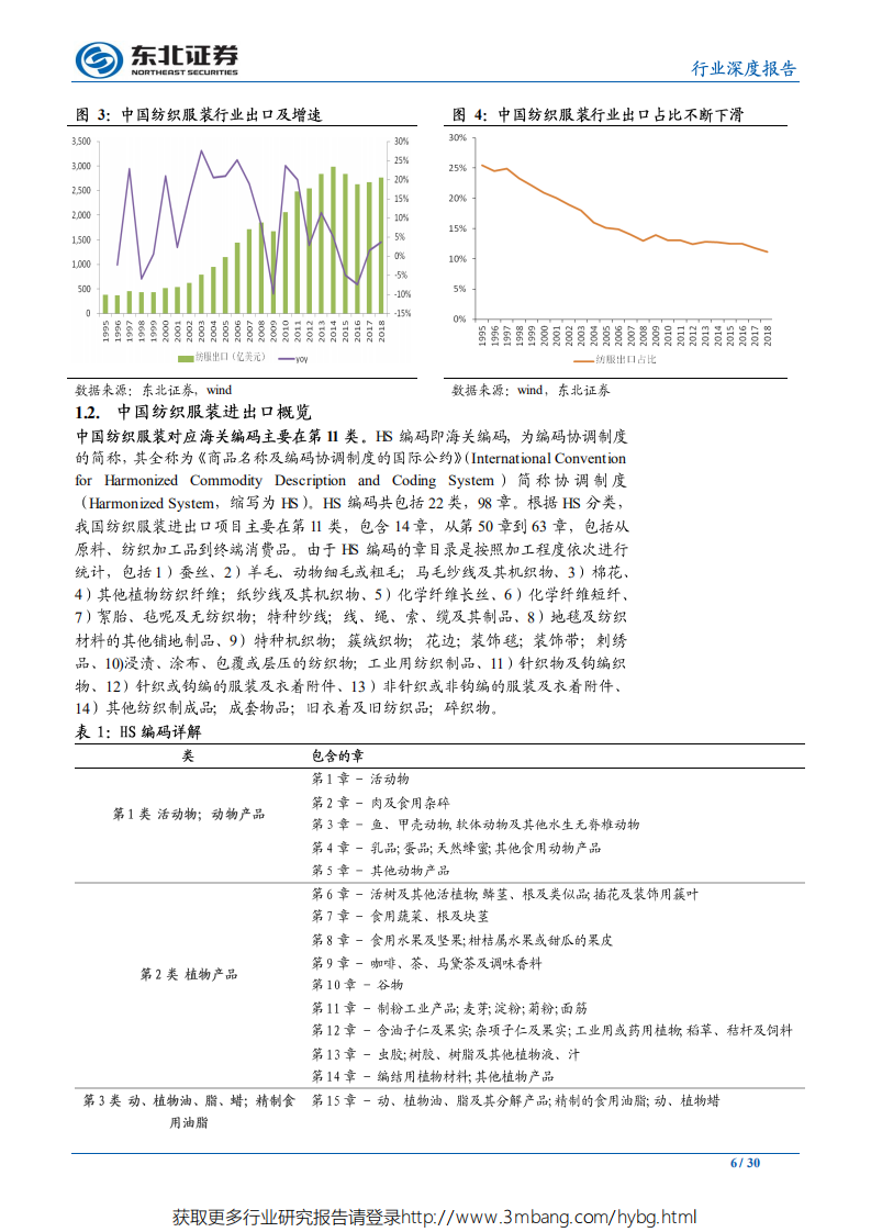 纺织服装行业：贸易战对中美纺织服装行业的影响分析-190603.pdf 第6页