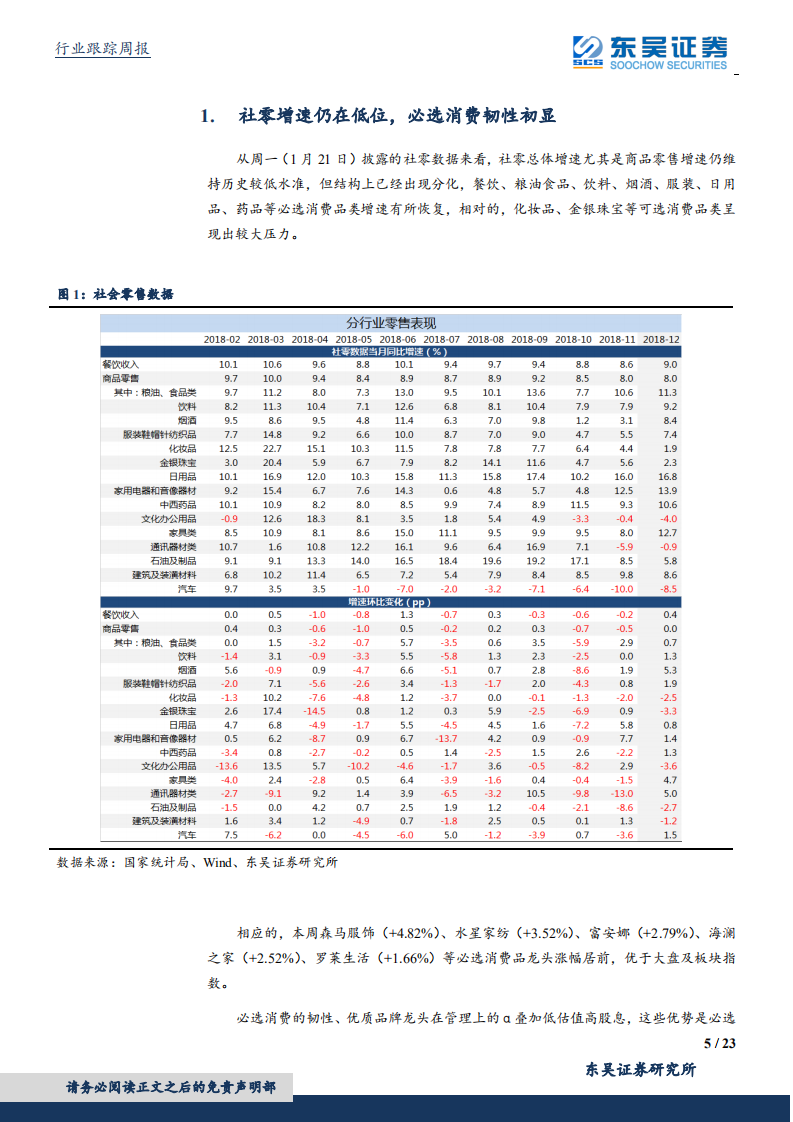 纺织服装行业：社零增速仍在低位，必选消费韧性初显.pdf 第5页