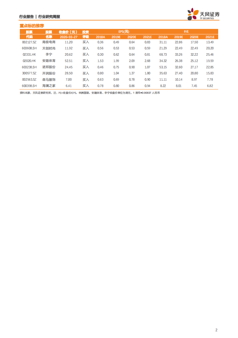 纺织服装行业：淘宝首推C2M战略，相关概念股领涨，继续推荐超跌龙头公司-200330.pdf 第2页