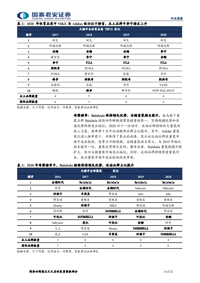纺织服装行业：双十一服装销售强劲，复苏趋势延续-20201116.pdf 第4页