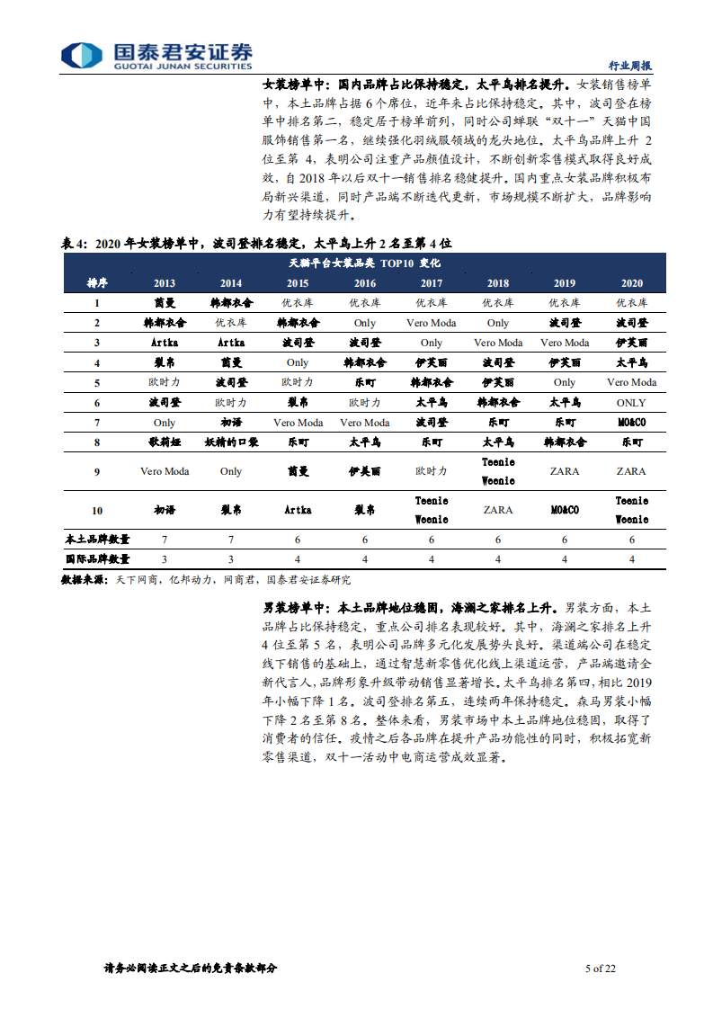 纺织服装行业：双十一服装销售强劲，复苏趋势延续-20201116.pdf 第5页