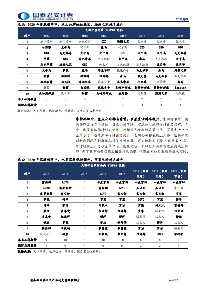 纺织服装行业：双十一服装销售强劲，复苏趋势延续-20201116.pdf 第6页
