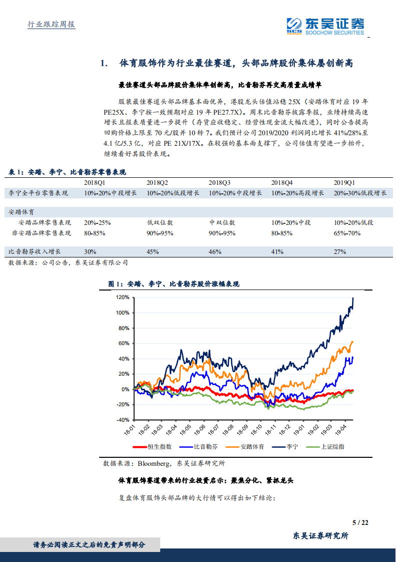 纺织服装行业：体育服饰作为行业最佳赛道，头部品牌股价集体屡创新高.pdf 第5页