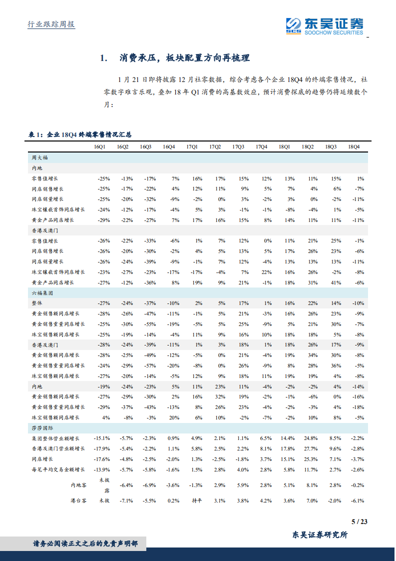 纺织服装行业：消费承压，板块配置方向再梳理.pdf 第5页