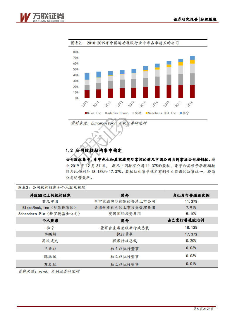纺织服装行业：消费升级系列报告之运动鞋服篇（二），案例分析，透过李宁波澜壮阔的30年看国货崛起之路-20200630.pdf 第5页