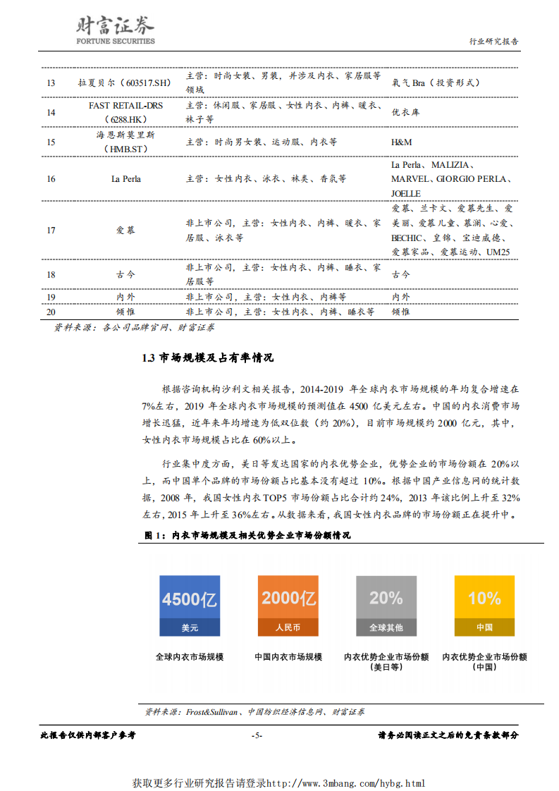 纺织服装行业：行业成长空间大，优先布局优势企业-190305.pdf 第5页