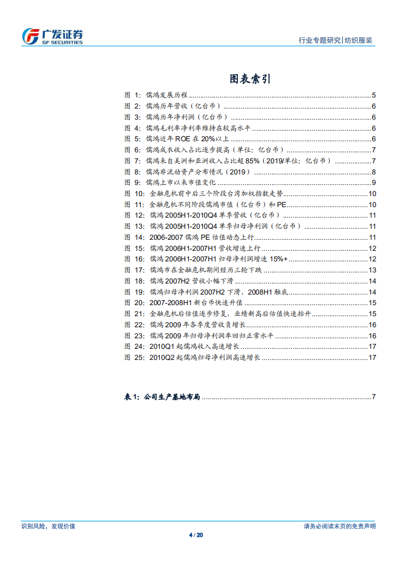 纺织服装行业：以史为鉴，从儒鸿金融危机前后市场表现看纺织制造龙头股价的可能演绎方向-200420.pdf 第4页