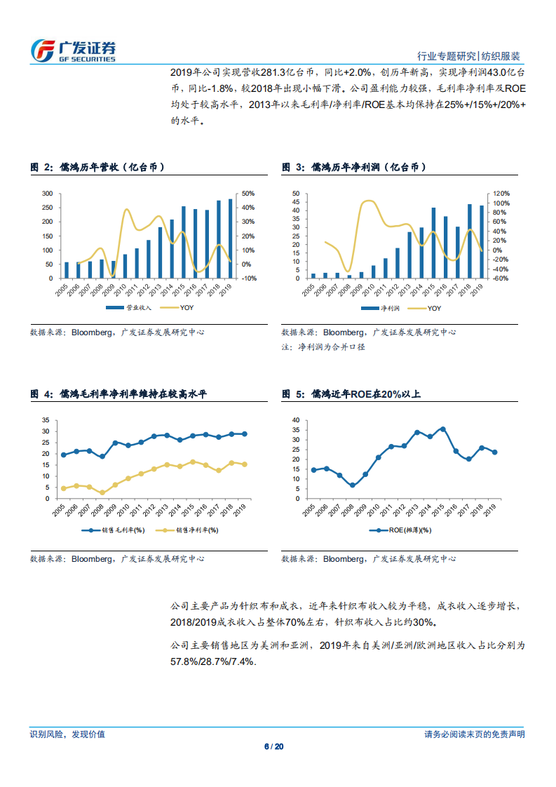 纺织服装行业：以史为鉴，从儒鸿金融危机前后市场表现看纺织制造龙头股价的可能演绎方向-200420.pdf 第6页