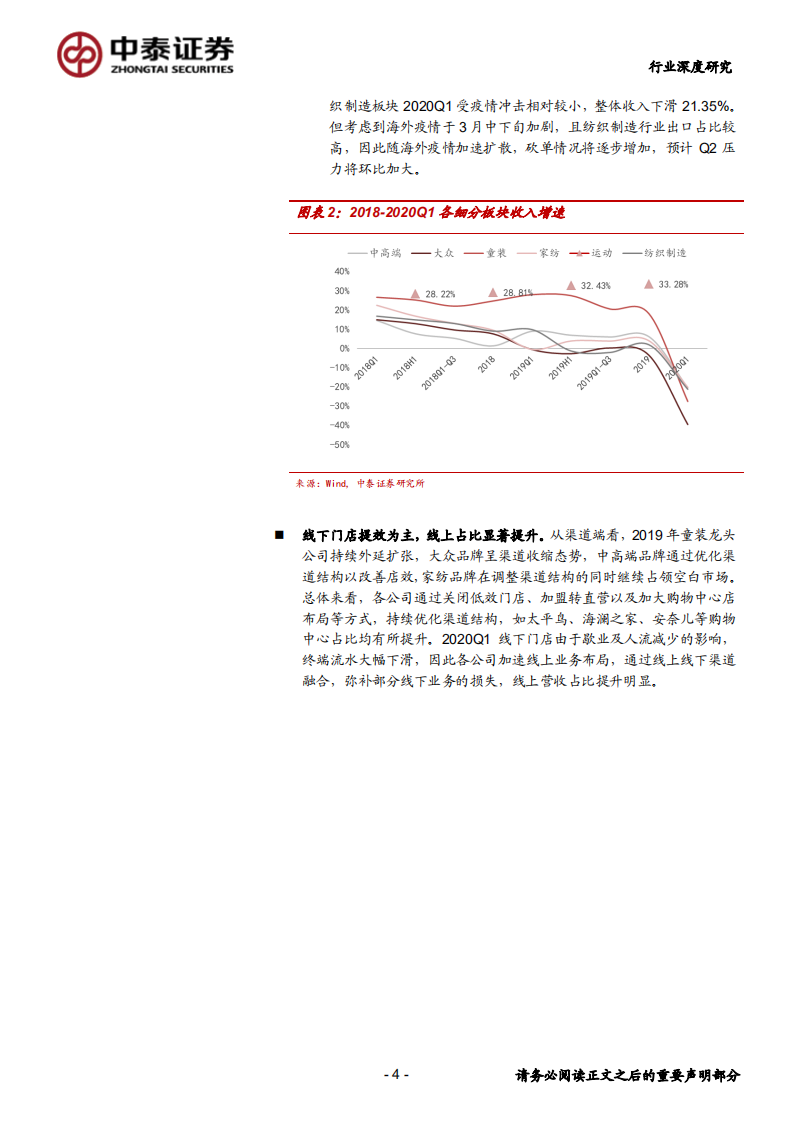 纺织服装行业：疫情导致短期业绩承压，龙头有望率先复苏-200507.pdf 第4页