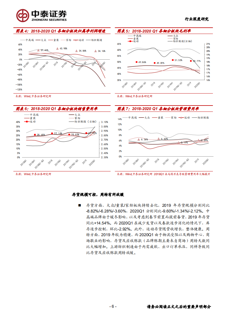 纺织服装行业：疫情导致短期业绩承压，龙头有望率先复苏-200507.pdf 第6页