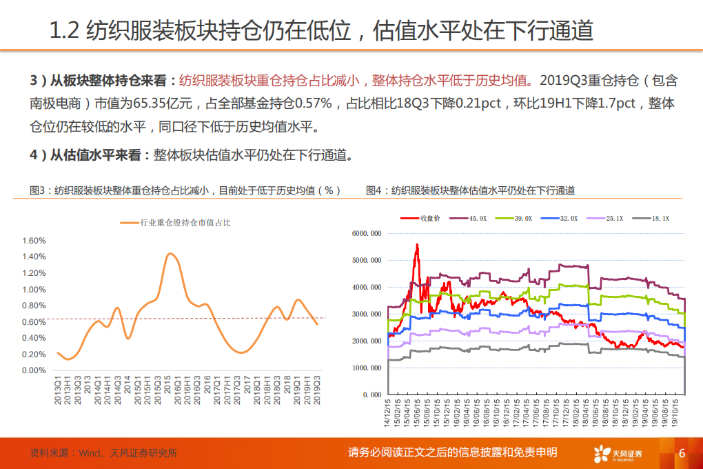 纺织服装行业：野百合也有春天，纺服也有核心资产-191219.pdf 第6页