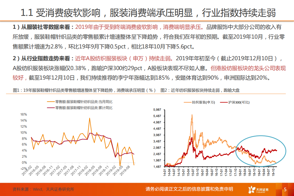 纺织服装行业：野百合也有春天，纺服也有核心资产-191219.pdf 第5页