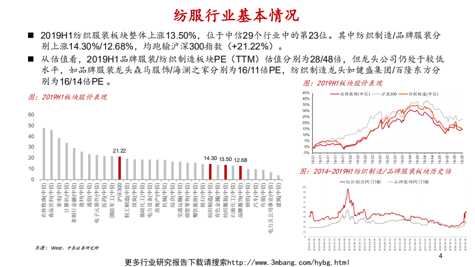 纺织服装行业：优选细分领域，聚焦行业龙头-190606.pdf 第4页