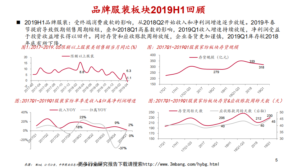 纺织服装行业：优选细分领域，聚焦行业龙头-190606.pdf 第5页