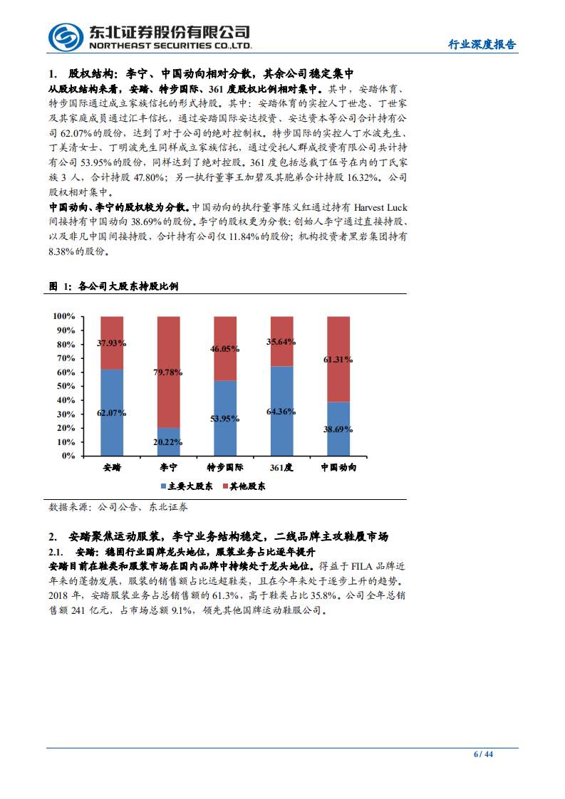纺织服装行业：运动鞋服行业上市公司梳理-200506.pdf 第6页