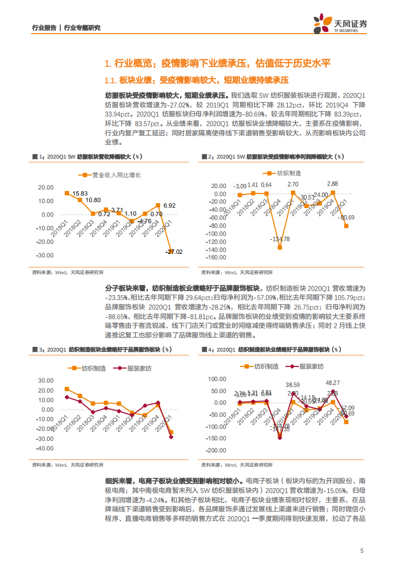 纺织服装行业：终端销售持续恢复，制造端伴随海外解封期待逐步好转-200513.pdf 第5页