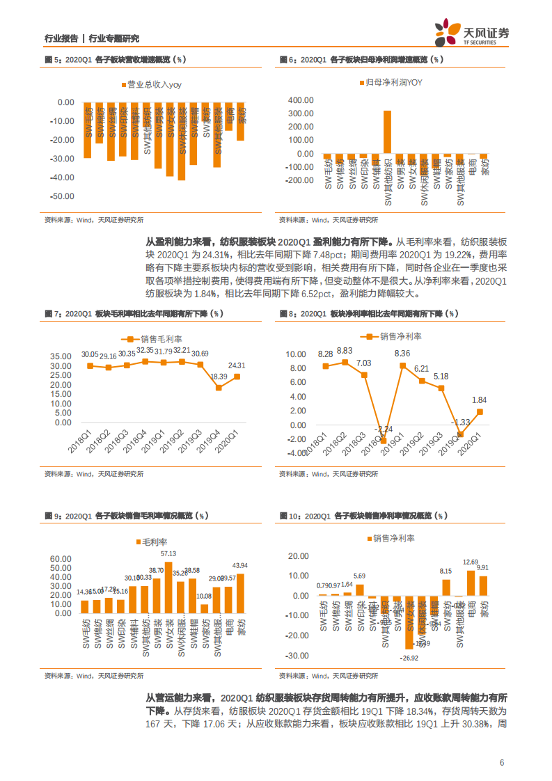 纺织服装行业：终端销售持续恢复，制造端伴随海外解封期待逐步好转-200513.pdf 第6页
