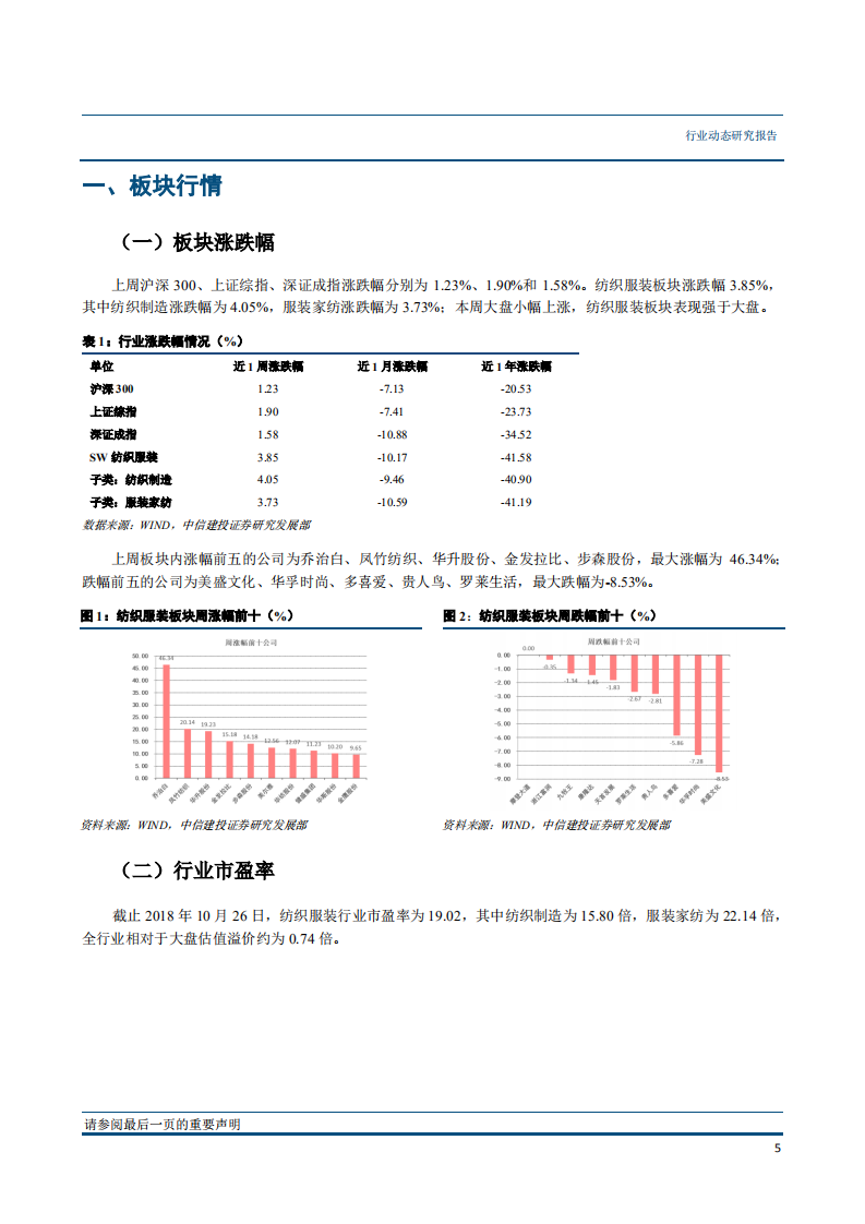 纺织服装行业：Q3基金重仓纺服占比减少，零售承压下龙头抗风险能力强-181029.pdf 第6页