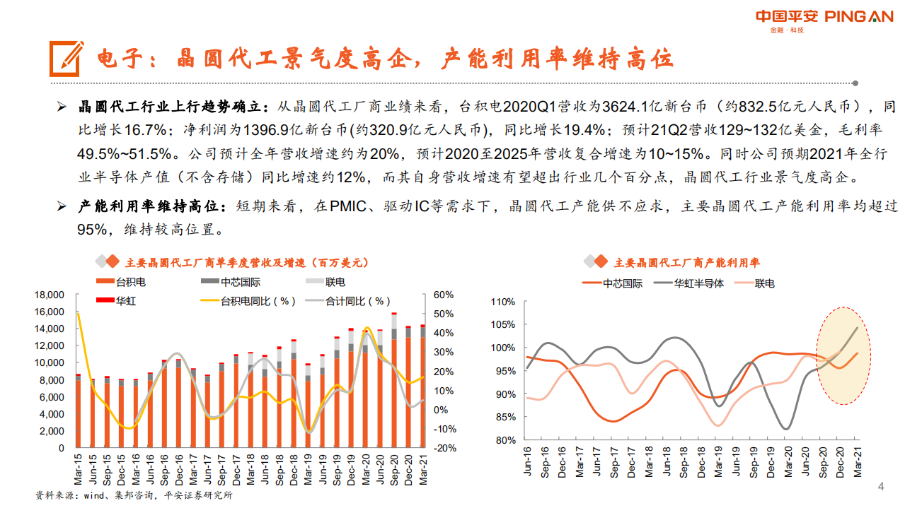 电子信息行业：5G~V2X技术逐步落地，“5G+工业互联网”发展取得积极成果-210607.pdf 第4页
