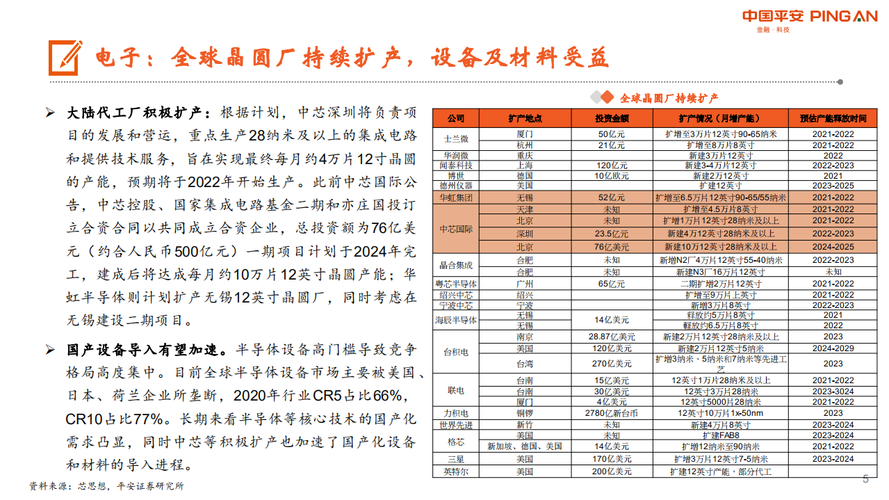电子信息行业：5G~V2X技术逐步落地，“5G+工业互联网”发展取得积极成果-210607.pdf 第5页