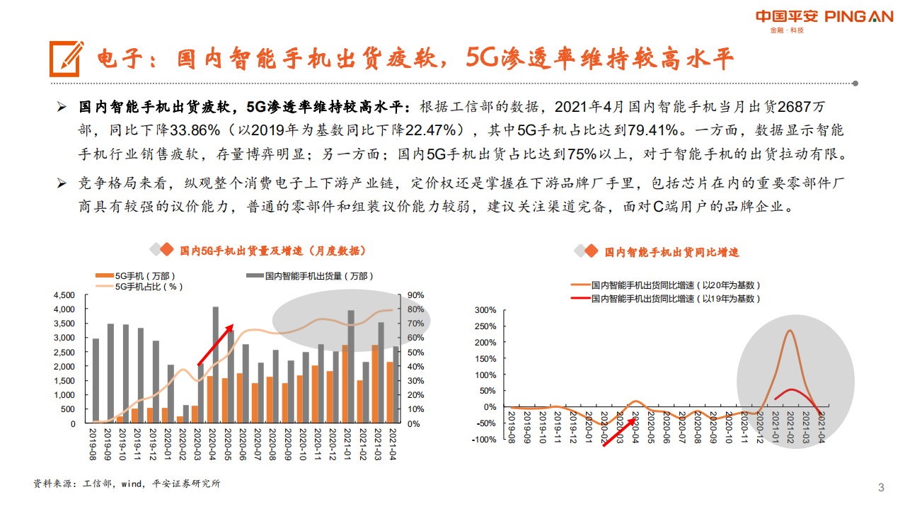 电子信息行业：5G~V2X技术逐步落地，“5G+工业互联网”发展取得积极成果-210607.pdf 第3页