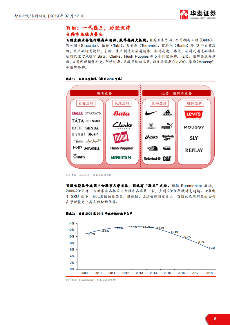 纺织服装行业&ldquo;温故知新&rdquo;系列之百丽复盘：渠道为王铸就龙头，改革初见成效-190717.pdf 第6页