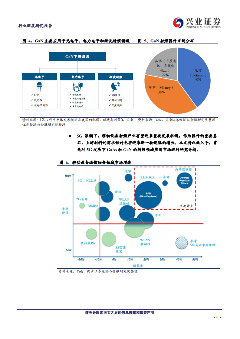 金属非金属新材料行业：GaAs、GaN，5G 时代，执掌主场-191105.pdf 第6页