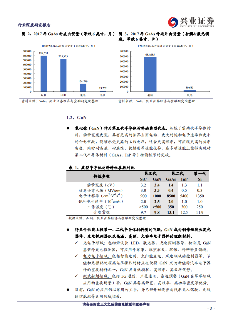 金属非金属新材料行业：GaAs、GaN，5G 时代，执掌主场-191105.pdf 第5页