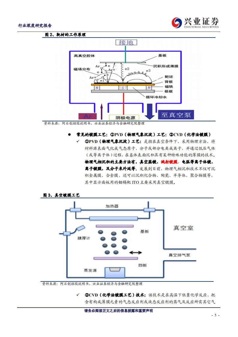 金属非金属新材料行业5G新材料系列报告之五：政策与需求双助力，加速靶材国产替代进程-200122.pdf 第5页