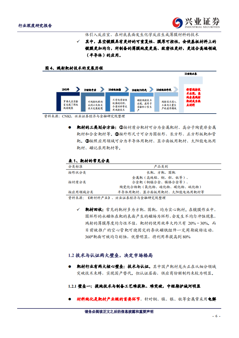 金属非金属新材料行业5G新材料系列报告之五：政策与需求双助力，加速靶材国产替代进程-200122.pdf 第6页