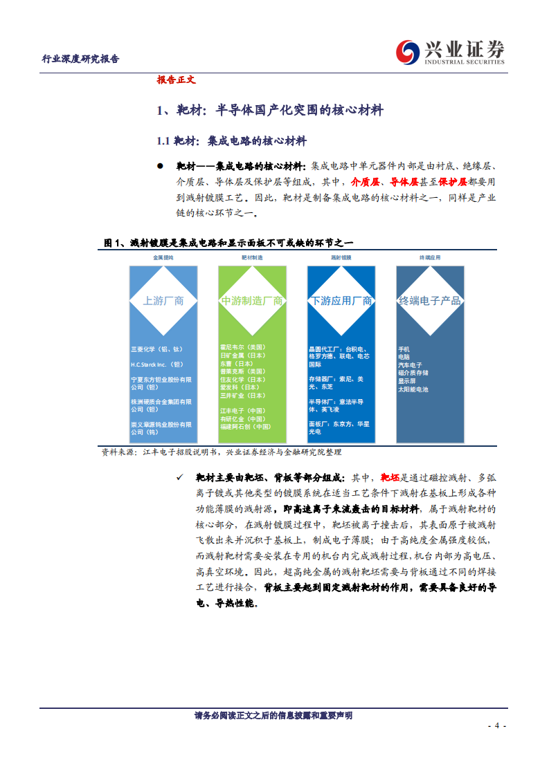 金属非金属新材料行业5G新材料系列报告之五：政策与需求双助力，加速靶材国产替代进程-200122.pdf 第4页