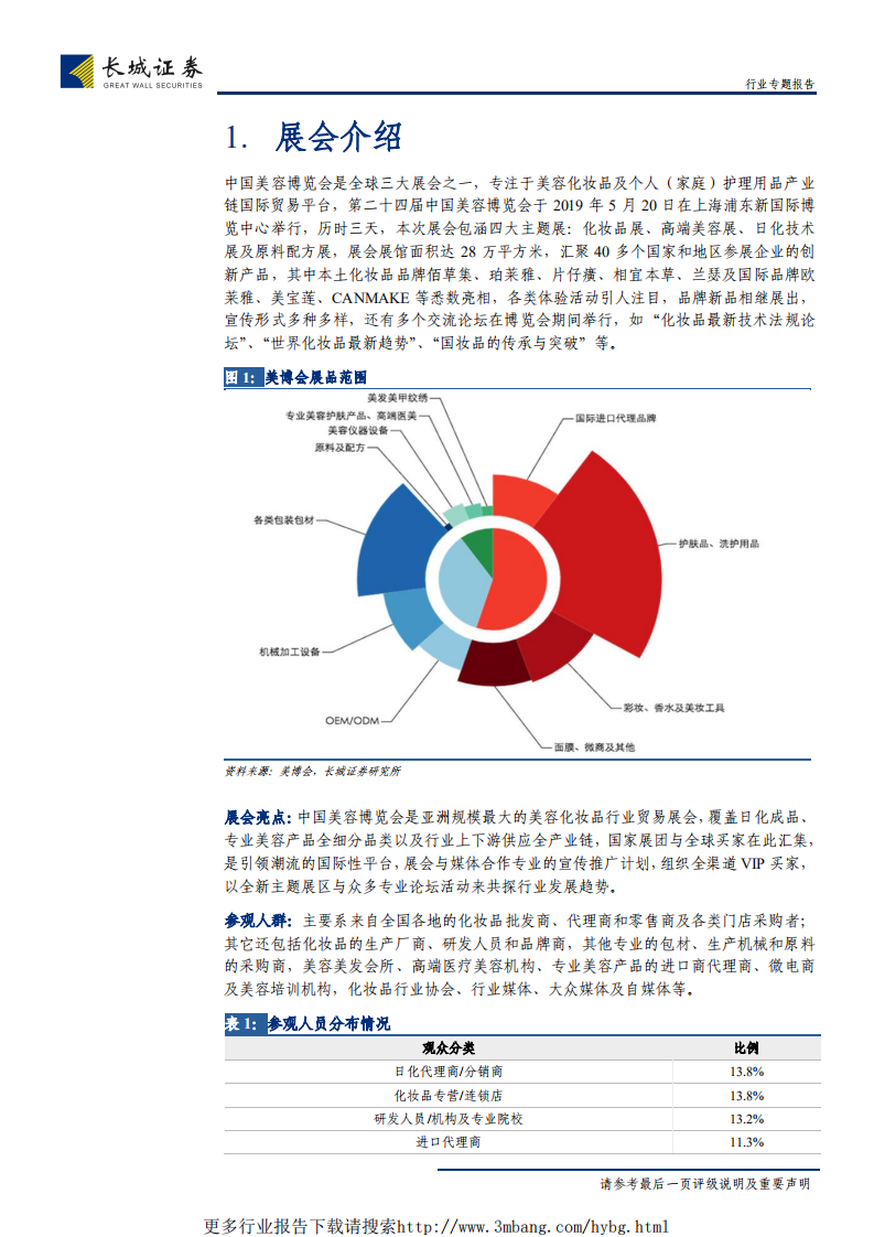 纺织服装行业24届中国美容博览会专题调研报告：颜值行业空间广，国货精品勇争锋-190530.pdf 第6页