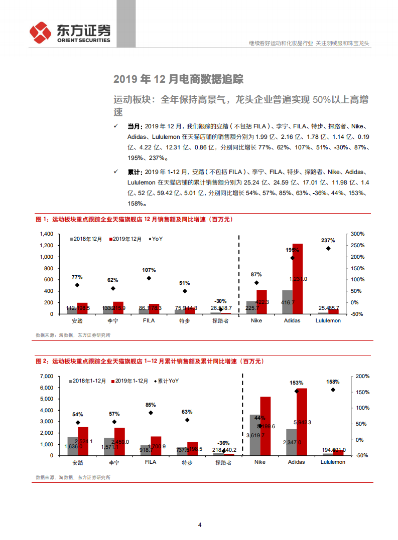 纺织服装行业2019年度纺服时尚消费品电商数据分析：继续看好运动和化妆品行业，关注羽绒服和珠宝龙头-200108.pdf 第4页