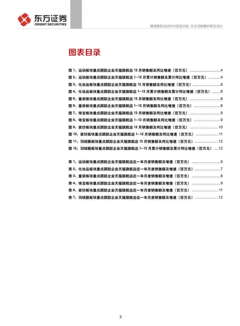 纺织服装行业2019年度纺服时尚消费品电商数据分析：继续看好运动和化妆品行业，关注羽绒服和珠宝龙头-200108.pdf 第3页